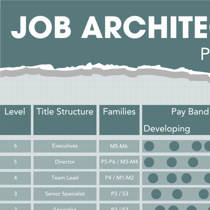 Definition of Job Architecture and Pay Structure
