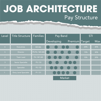 Definition of Job Architecture and Pay Structure