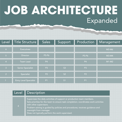 Definition of Expanded Job Architecture