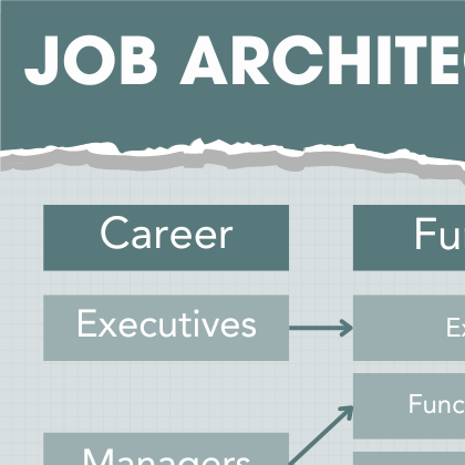 Definition of Basic Job Architecture