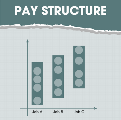Definition of Pay Structure